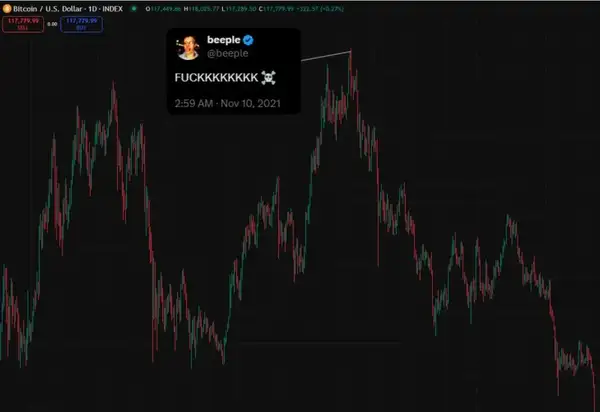 2021加密牛市：大V预测“打脸”实录，谁是真先知？