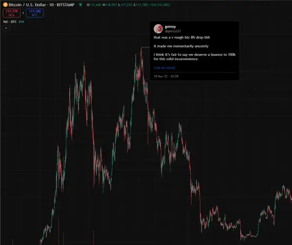 2021加密牛市：大V预测“打脸”实录，谁是真先知？