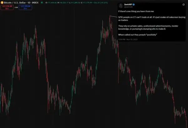 2021加密牛市：大V预测“打脸”实录，谁是真先知？