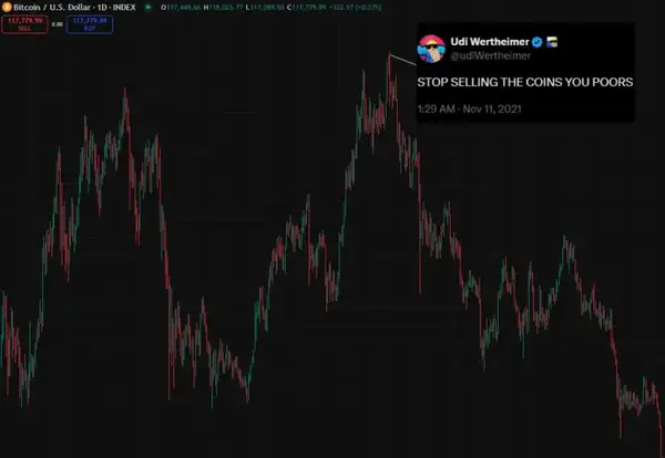 2021加密牛市：大V预测“打脸”实录，谁是真先知？