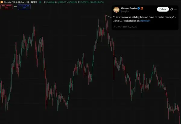 2021加密牛市：大V预测“打脸”实录，谁是真先知？