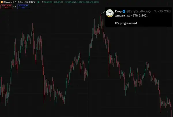 2021加密牛市：大V预测“打脸”实录，谁是真先知？