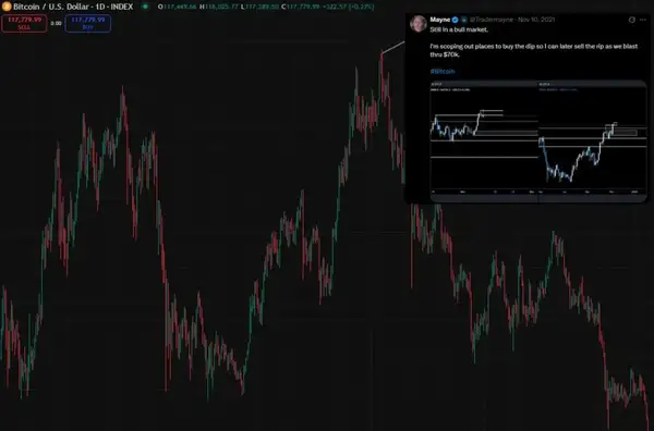 2021加密牛市：大V预测“打脸”实录，谁是真先知？
