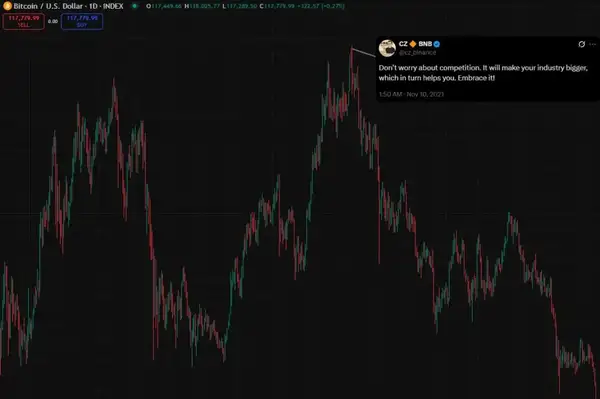 2021加密牛市：大V预测“打脸”实录，谁是真先知？