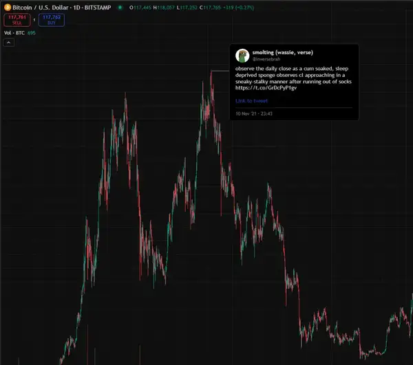 2021加密牛市：大V预测“打脸”实录，谁是真先知？