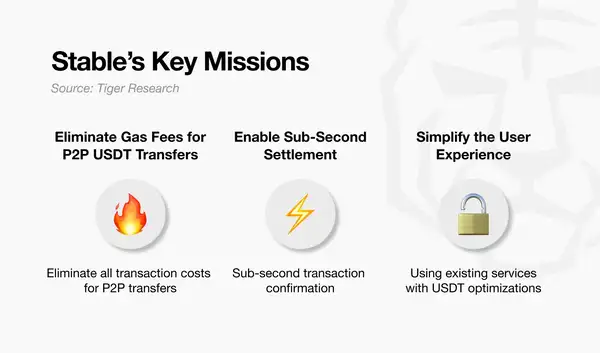 Stable：USDT的“特洛伊木马”来了，稳定币市场要变天？