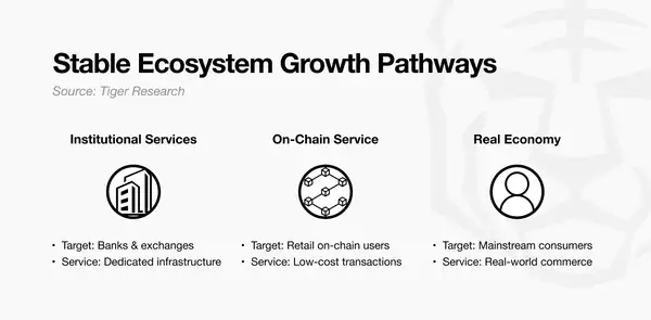 Stable：USDT的“特洛伊木马”来了，稳定币市场要变天？