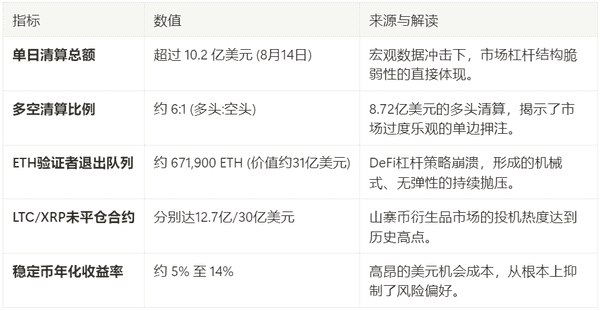 比特币以太坊为何不涨？深扒困住加密市场的四大“死穴”
