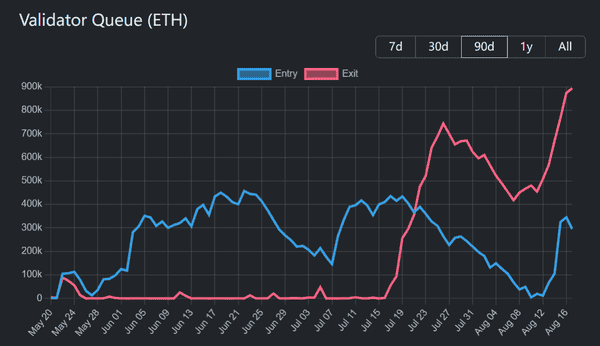 比特币以太坊为何不涨？深扒困住加密市场的四大“死穴”