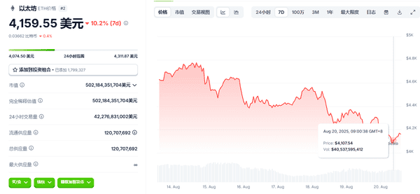 以太坊抄底大战在即！40亿ETH解锁，杰克逊霍尔引爆生死局！