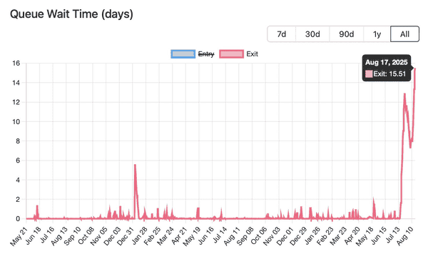 以太坊抄底大战在即！40亿ETH解锁，杰克逊霍尔引爆生死局！