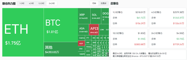 以太坊抄底大战在即！40亿ETH解锁，杰克逊霍尔引爆生死局！