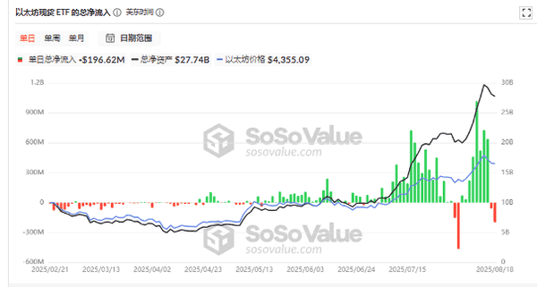 以太坊抄底大战在即！40亿ETH解锁，杰克逊霍尔引爆生死局！
