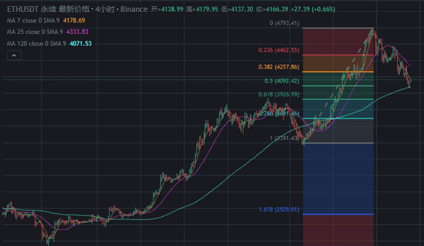 以太坊抄底大战在即！40亿ETH解锁，杰克逊霍尔引爆生死局！