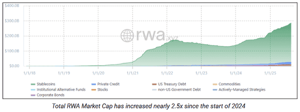 LINK暴涨30倍？揭秘美元代币化隐藏赢家！