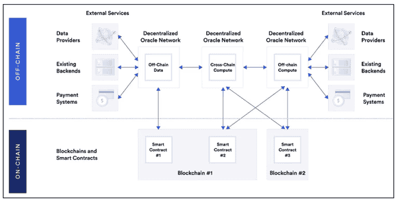 LINK暴涨30倍？揭秘美元代币化隐藏赢家！