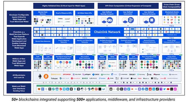 LINK暴涨30倍？揭秘美元代币化隐藏赢家！