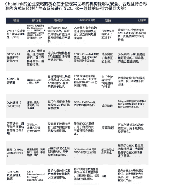 LINK暴涨30倍？揭秘美元代币化隐藏赢家！