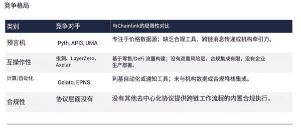 LINK暴涨30倍？揭秘美元代币化隐藏赢家！