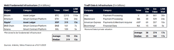 LINK暴涨30倍？揭秘美元代币化隐藏赢家！