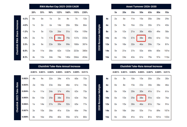 LINK暴涨30倍？揭秘美元代币化隐藏赢家！