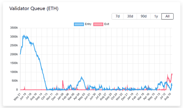 以太坊40亿资金异动：巨鲸下一步动向曝光！