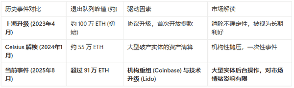 以太坊40亿资金异动：巨鲸下一步动向曝光！