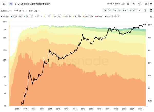 22亿巨鲸投票内幕：为什么抛售比特币却纷纷质押以太坊？