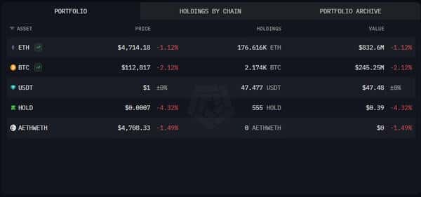 22亿巨鲸投票内幕：为什么抛售比特币却纷纷质押以太坊？