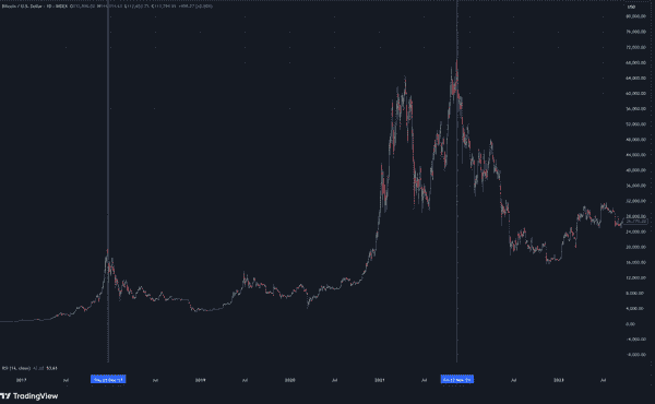 9月回调反而是建仓良机：我为什么押注Q4大反弹？