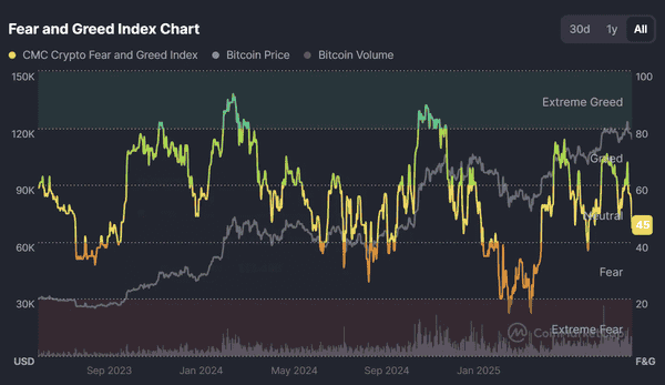 9月回调反而是建仓良机：我为什么押注Q4大反弹？
