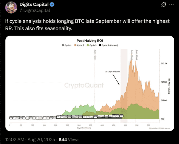 9月回调反而是建仓良机：我为什么押注Q4大反弹？