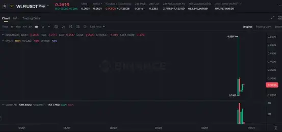 特朗普对决美联储，币圈“鱼池”危机加剧！