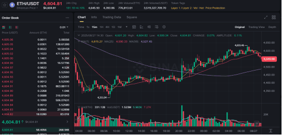 特朗普对决美联储，币圈“鱼池”危机加剧！