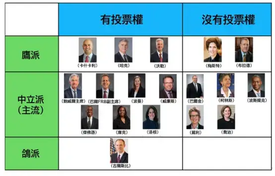 特朗普对决美联储，币圈“鱼池”危机加剧！