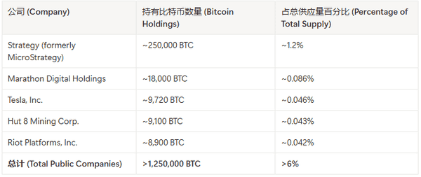 摩根大通预测：比特币年底有望飙升至126,000美元！