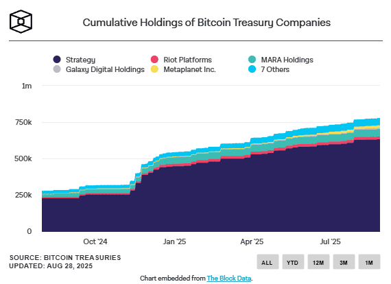 摩根大通预测：比特币年底有望飙升至126,000美元！