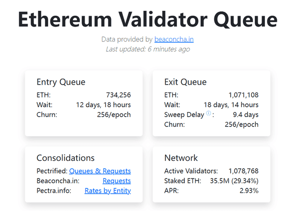 以太坊质押市场持续扩张，卖压将解放，涨势即将开启！