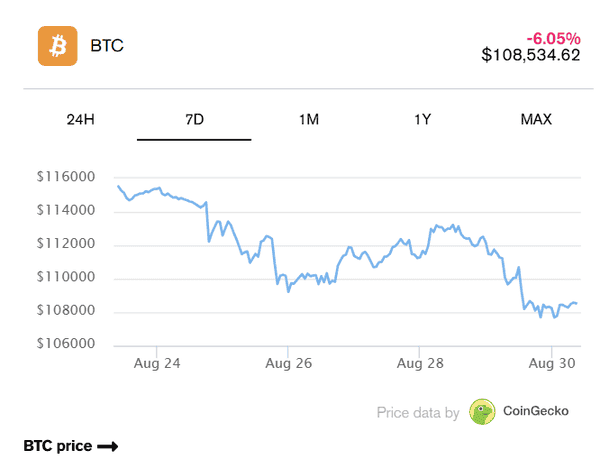 BTC历年9月平均下跌3.77%，市场将迎来怎样的变局？