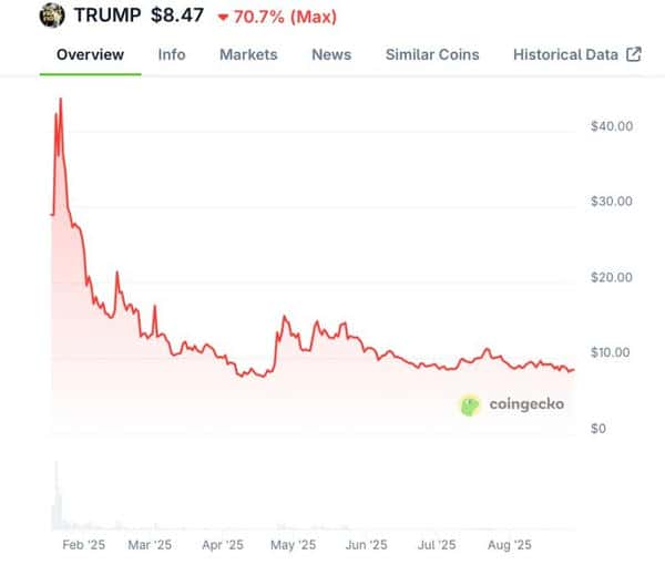 观点：WLFI或将成为本轮周期最具交易价值的标的！