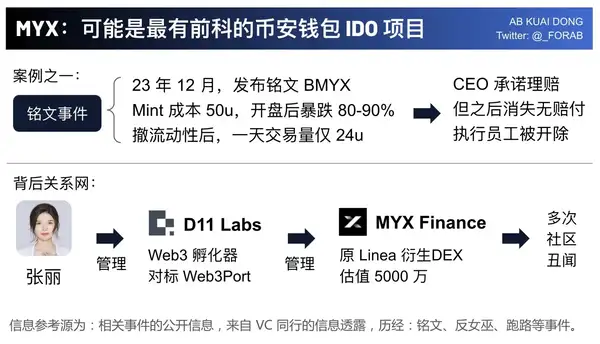MYX三天暴涨18倍闪崩50%：谁是幕后黑手？