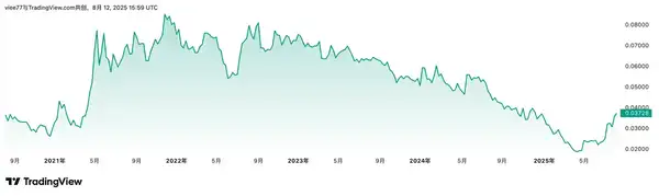 以太坊能破1万美元吗？6种估值方法揭秘！