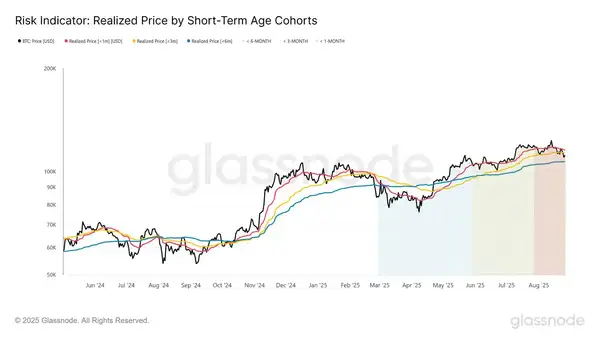 比特币反弹遇阻，9.5万美元或为绝佳抄底机会！