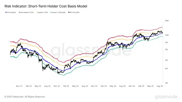 比特币反弹遇阻，9.5万美元或为绝佳抄底机会！