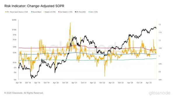 比特币反弹遇阻，9.5万美元或为绝佳抄底机会！