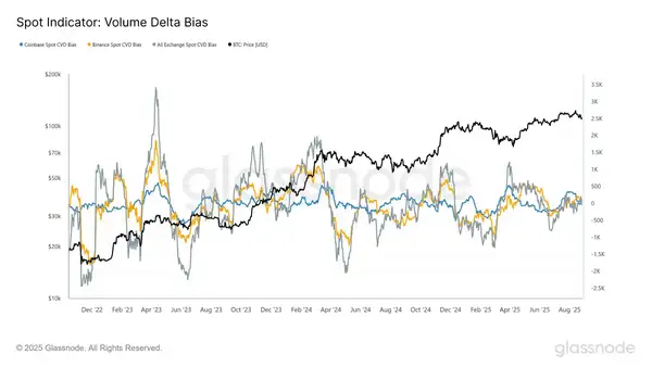 比特币反弹遇阻，9.5万美元或为绝佳抄底机会！