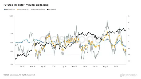 比特币反弹遇阻，9.5万美元或为绝佳抄底机会！