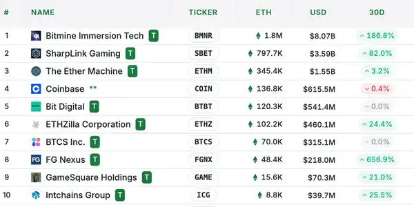 以太坊持仓深度解析：主力玩家究竟是谁？