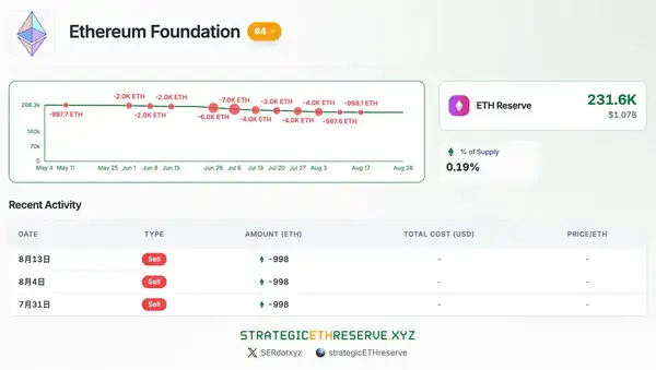 以太坊持仓深度解析：主力玩家究竟是谁？