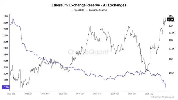 以太坊持仓深度解析：主力玩家究竟是谁？